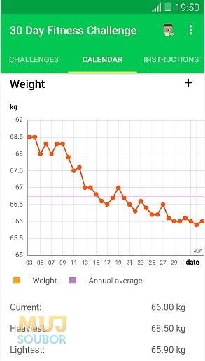 Graf s váhou